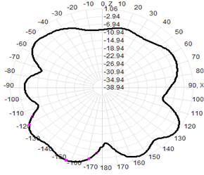5g External Antenna Wifi 3-4.5dBI 13x221mm
