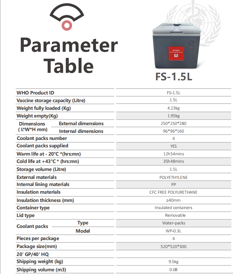 Phefon 1.5L Vaccine Cooler Box Portable Insulated Box Ensuring Safe Vaccine Storage and Cold Chain Compliance