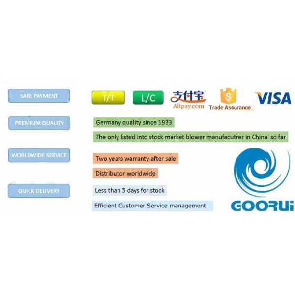 11kw Biogas Conveying High Pressure Air Blower Anti Explosion No Vibration