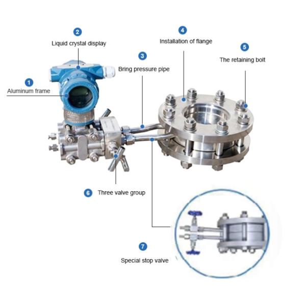 Счетчик- расходомер плиты отверстия высокой точности объединенный компактный