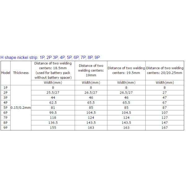 High Stability Nickel Welding Strip Good Spot Welding Effect Lower Internal Resistance