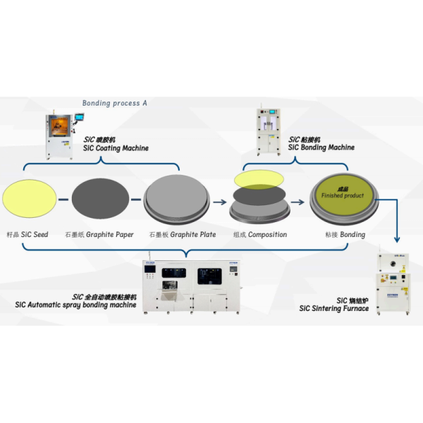 SiC Fully Automatic Spray Bonding Machine for High-Precision Wafer and Graphite Plate Applications