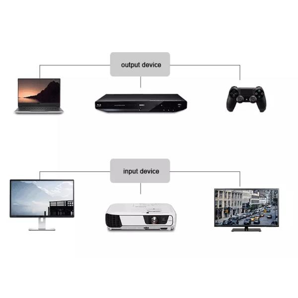 5M Flat Lan Lightning HDTV Cable For Cctv Video Computer