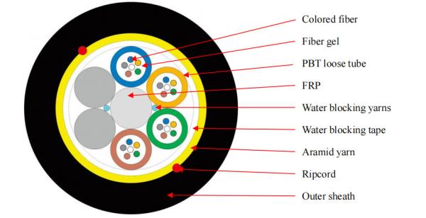 12 core ADSS Fiber Optic Cable Singlemode OS2 Double Jacket Span 100m PE