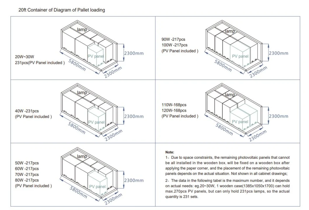 IP66 Внешний светодиодный солнечный уличный фонарь COB SMD интегрированный наружный парковочный фонарь