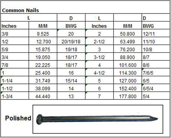 Electric Galvanized Galvanized Iron Wire Nails Q195 Wire Rod 6mmx100mm Size