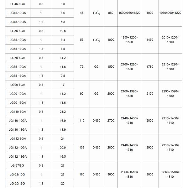 30kw Direct Driven 7-13 Bar 40hp Rotary Screw Air Compressor