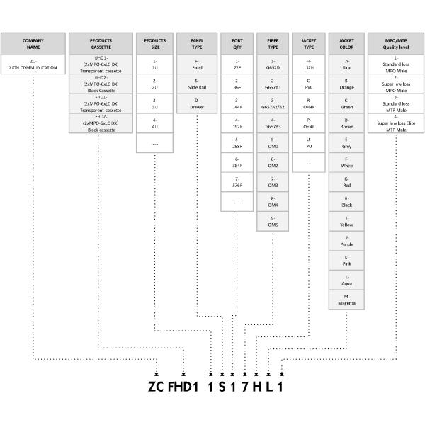 Патч-панель 1U FHD MPO&MTP-LC 72F для монтажа в стойку — модульная конструкция