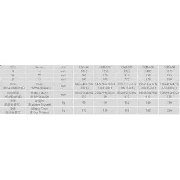 CGB-500 500KG/H SS304 Shaking Prevent Plastic Pellet Dryer