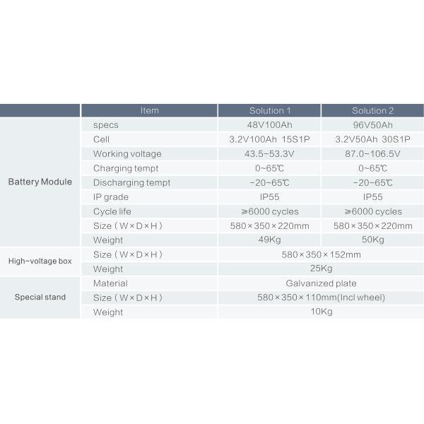 HV 48V 96V 144V 192V 288V 384V штабелируя систему батареи для накопления энергии домочадца