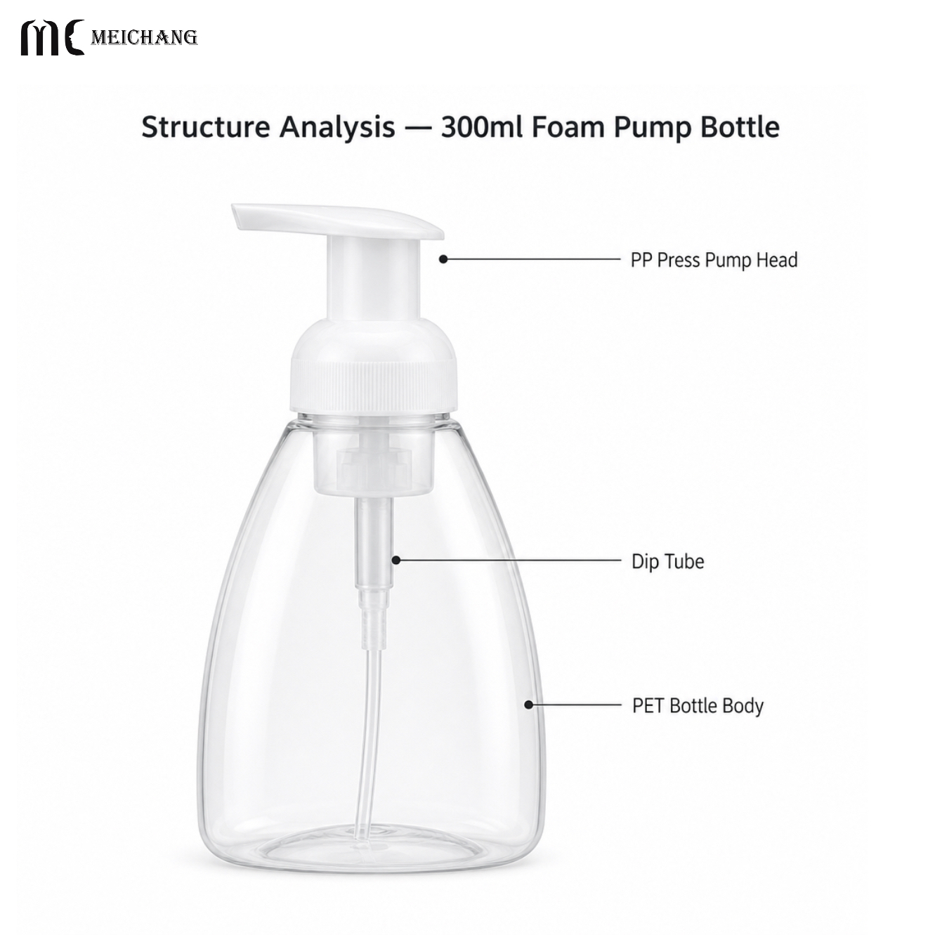 300ml Soft PE Oval Foaming Pump Bottle for Facial Cleanser（MC-1802）