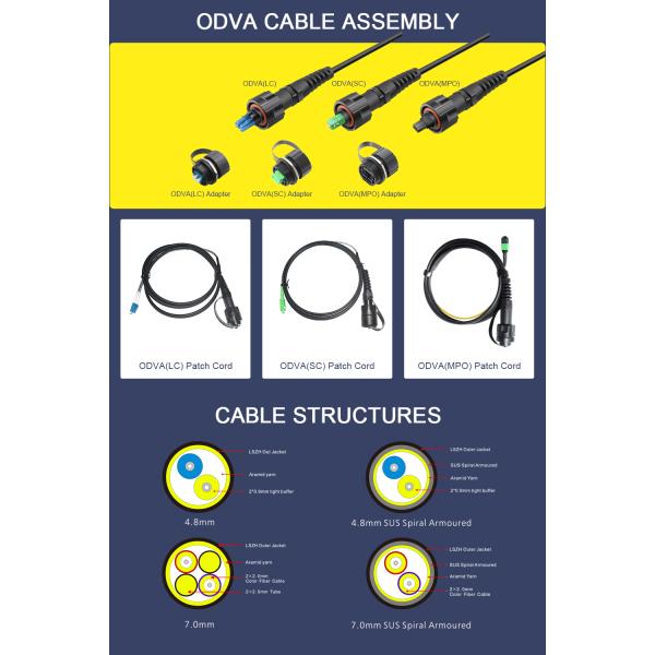 ODVA 7.0mm FTTA Outdoor Fiber Optic Patch Cord Waterproof IP67