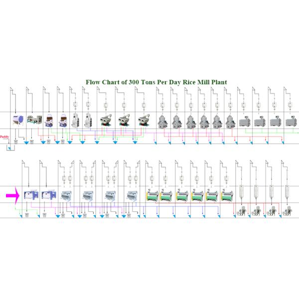 MCHJ250 250-300 TPD Industrial Basmati Rice Milling Machine для рынка Непала