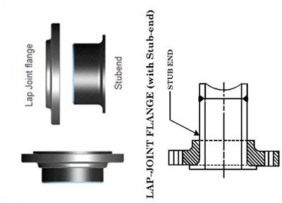 Чертеж обрезанного конца DN100 SCH160S ASTM A815 UNS32750 2507 Штуцеры трубы круглой головки промышленные, штуцеры пробки сварное соединение встык обрезанного конца ASTM A815