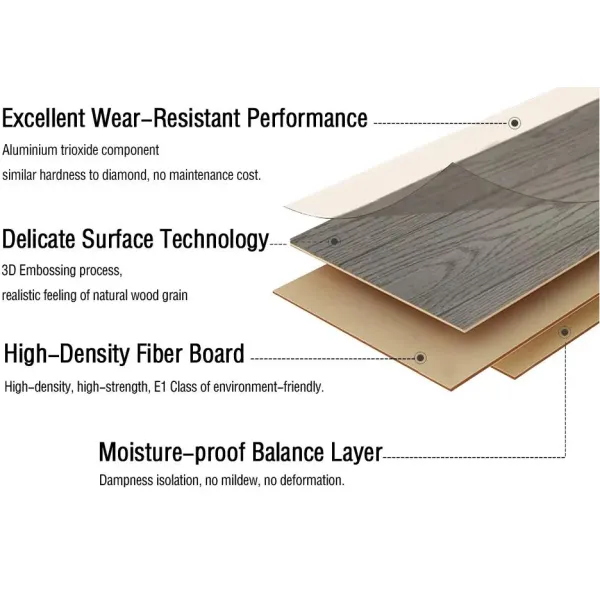 China Wholesale Home Decor HDF/MDF 8mm-12mm AC1-AC5 Waterproof Herringbone Oak Piso Laminado Engineered Parquet Wooden/Wood Floor Laminate Flooring Tile /Tiles