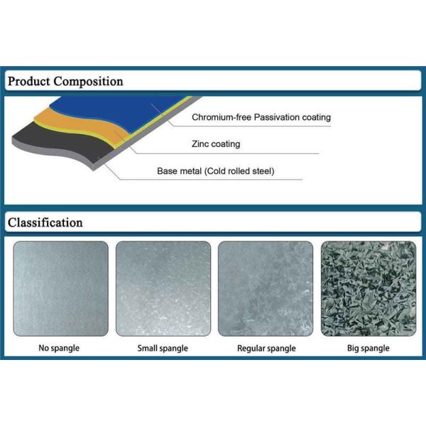 DX51D Hot-Dipped Galvanized Steel Coil For Highway Crash Barrier Systems