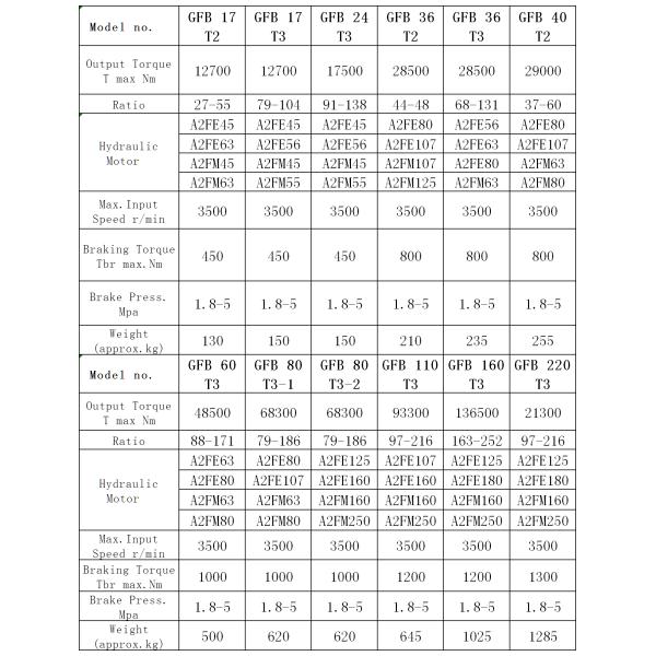 Hydraulic Transmission for Truck Crane Machinery Weight KG 1 Long-Lasting Performance