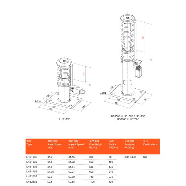 GB Certifications Oil Buffer with 80 mm Stroke and 600-4600 kg P+Q for Elevator Safety Components