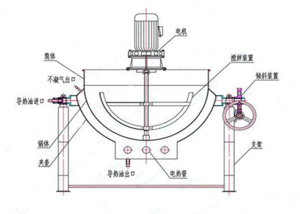 Tomato Jam Tilting Steam Kettle , Industrial Kettle Boiler Stainless Steel Material