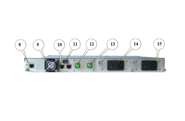 тип 4 выход сигнала ввода RF усилителя оптического волокна WDM EDFA 1550nm 24W CATV PON