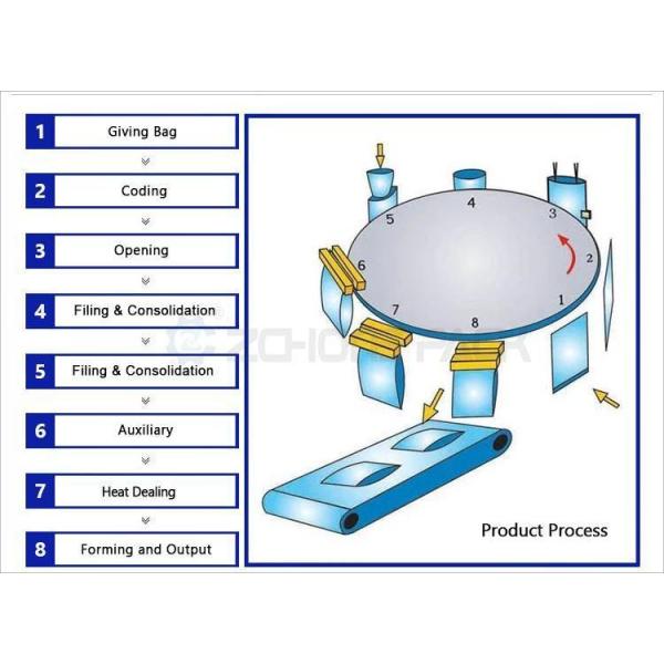 Automatic Cotton Swab Packaging Machine: Automatic Counting, Conveying, Feeding, Bagging, and Sealing