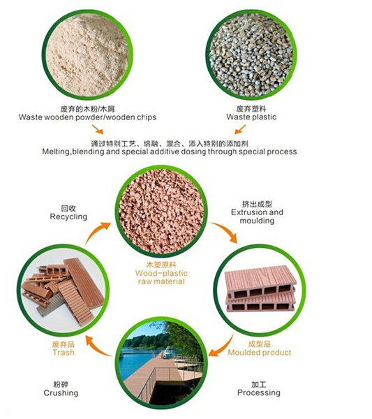 146 X 22mm Beech Wpc Timber Decking Recycled Outdoor Solid Composite Wood