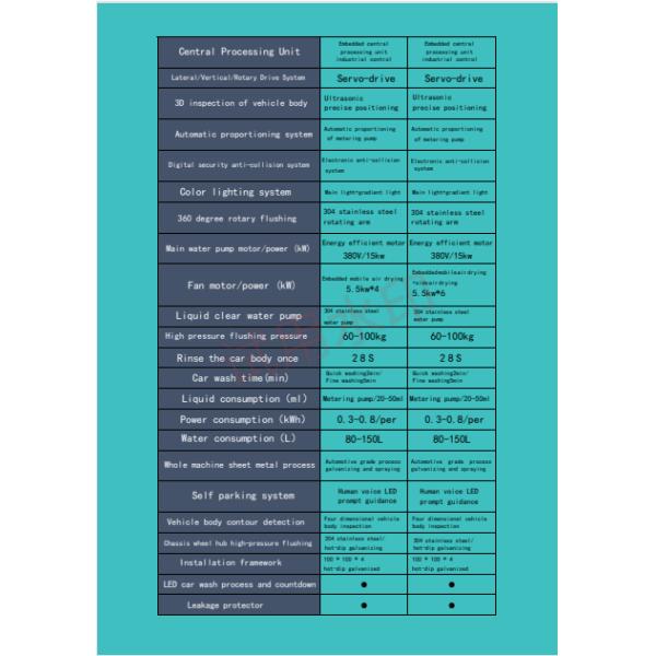Máquina de lavado de autos sin contacto con movimiento de tres ejes, alta presión de descarga de agua, lavado automático 360 sin contacto