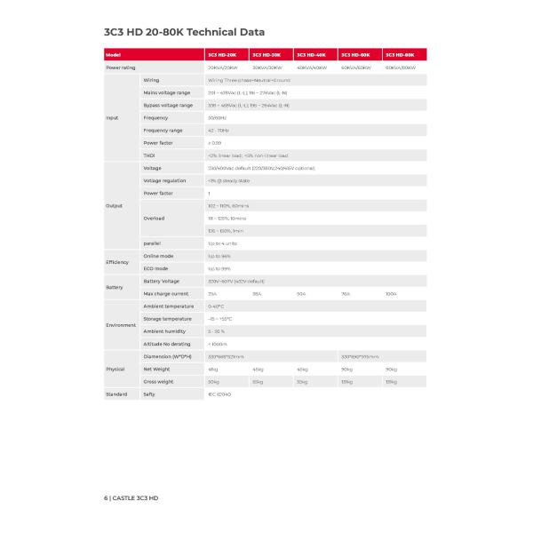 Castillo Santak 3C3 HD 20KVA 40KVA 60KVA 100KVA 200KVA 400V UPS de 3 fases para el sector industrial