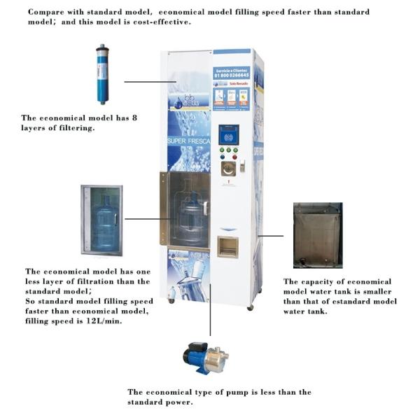 Dispensador automático de água purificada de 180W