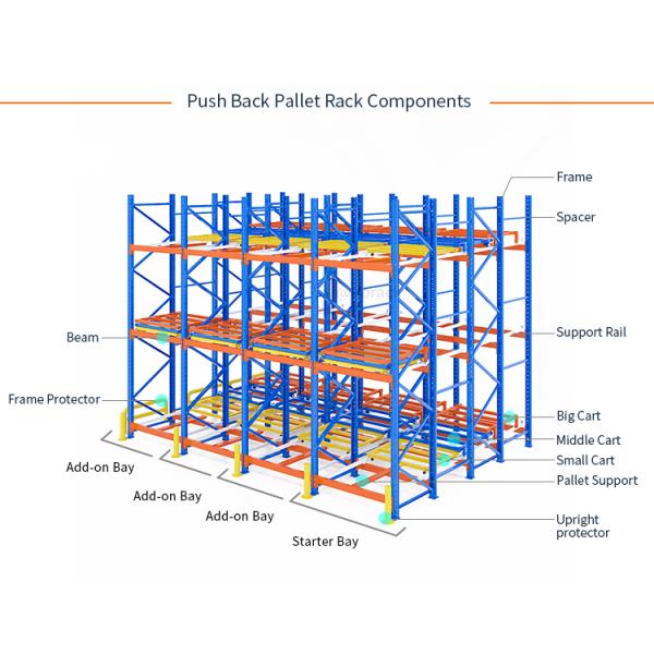 1000кг. Весовая вместимость Палетные шкафы для хранения для зеленых промышленных до 5 поддонов