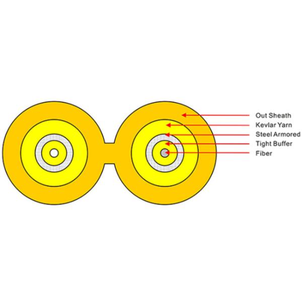 GJSJV Fiber Optic Network Cable Simplex Duplex Fiber Optic Indoor Cable