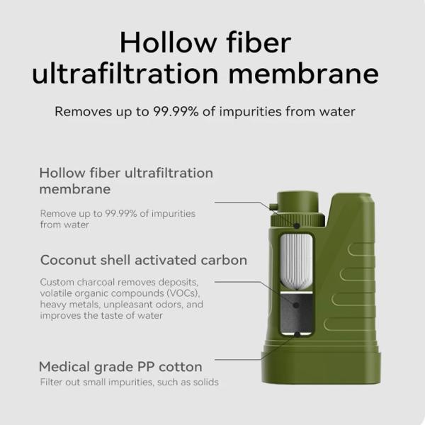 Outdoor Water Filter Electric Water Purifier Portable Charging Pump Water Dispenser With Night Light Compass Emergency