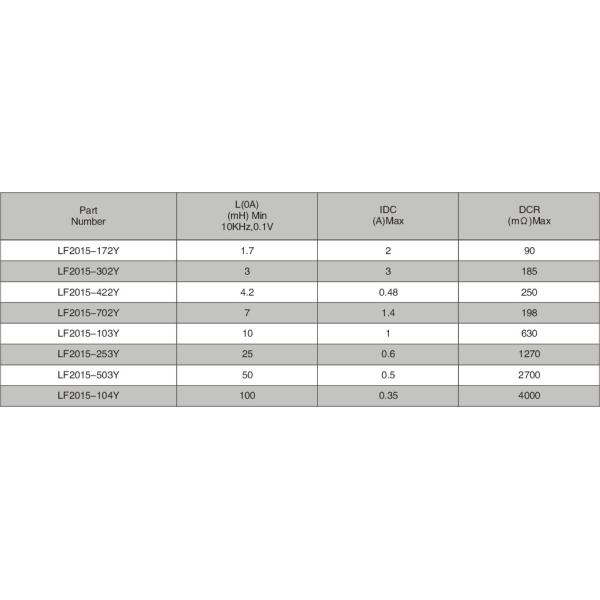 High Frequency Choke coil , Low Magnetic Flux Leakage For Filter LF2015
