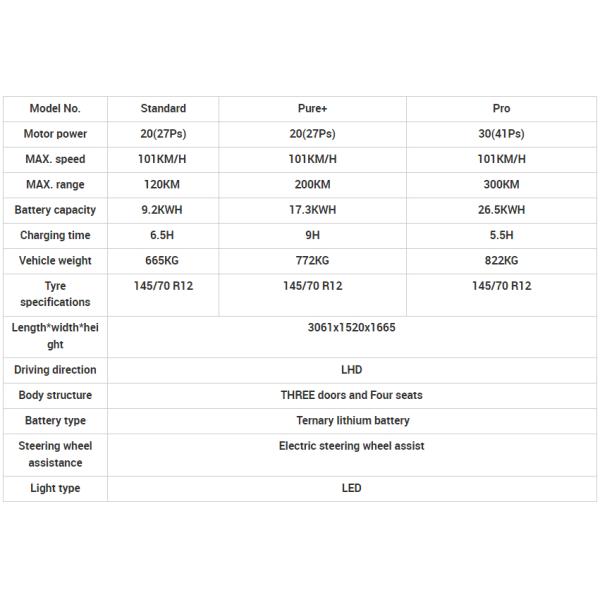 Fuel Type Electric Power consumption KWh 13.6 WuLing Mini EV The Perfect Electric Car