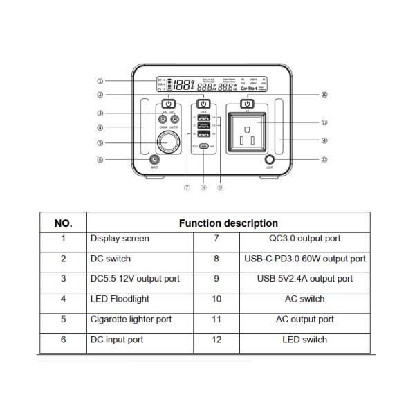 портативная электростанция иона лития AC 300W MPPT поставки UPS 299Wh