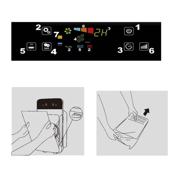3 Fan 230m3/H 6 Stage UV Ionizer Air Purifier