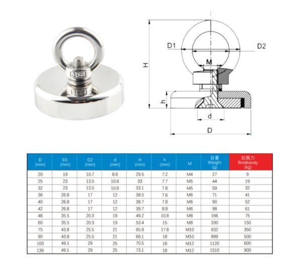 Treasure Hunting D75 D90 Super Strong Metal Detector Magnet with Eyebolt Tolerance ±5%