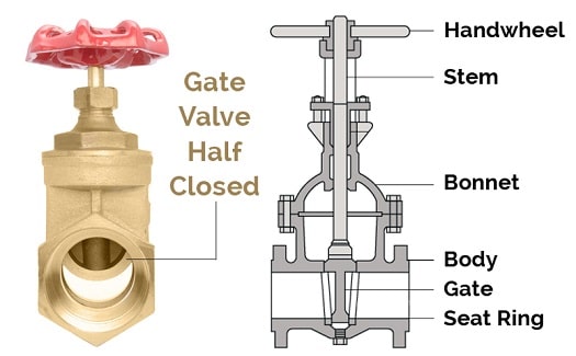 DN25 PN10 NPT End Female Gate Valve Brass Small Flow Resistance