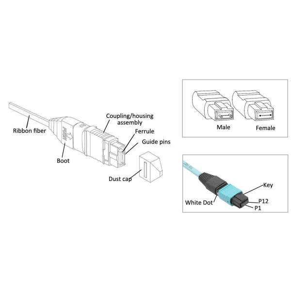 кабель хобота волокна нагнетания MTP MPO 12F 24F OM3 OM4
