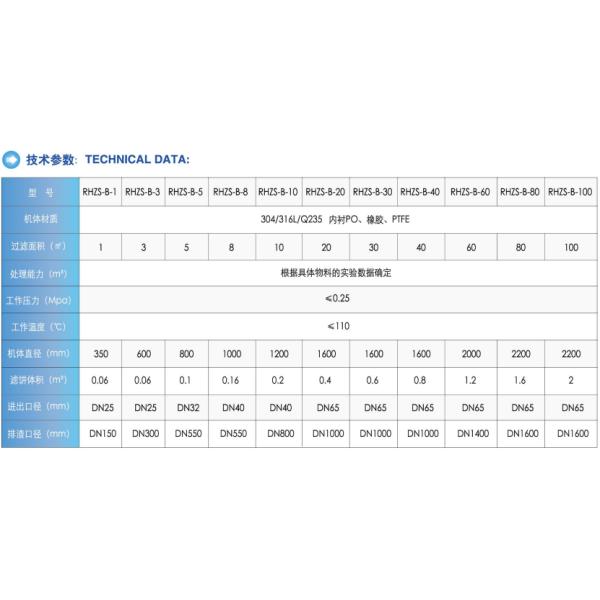 500L-2000L Пропускная способность фильтр для свечей из нержавеющей стали 304/306L для электропластировой промышленности