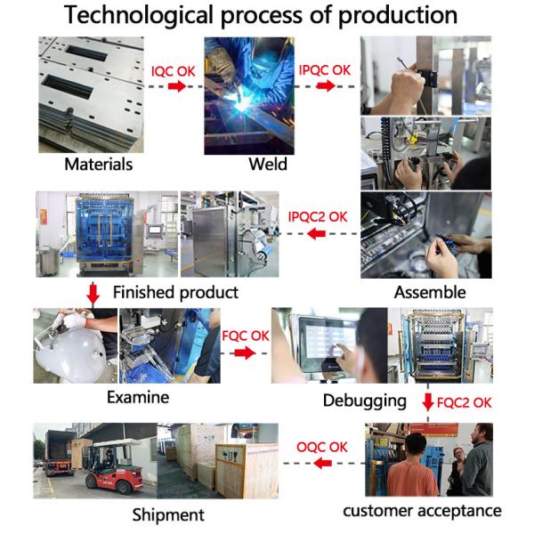 Guangzhou Penglai packing Machinery Co.,Ltd
