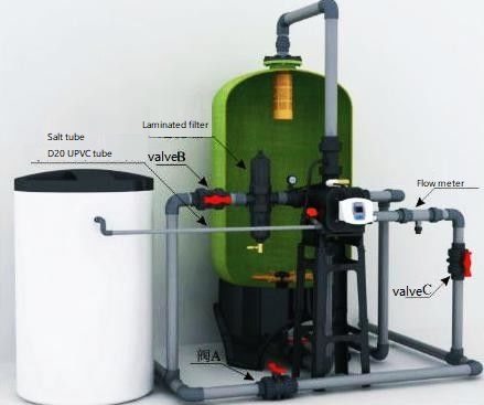 PLC Control Boiler Water Treatment System Soft Water Ion Exchange High Efficiency