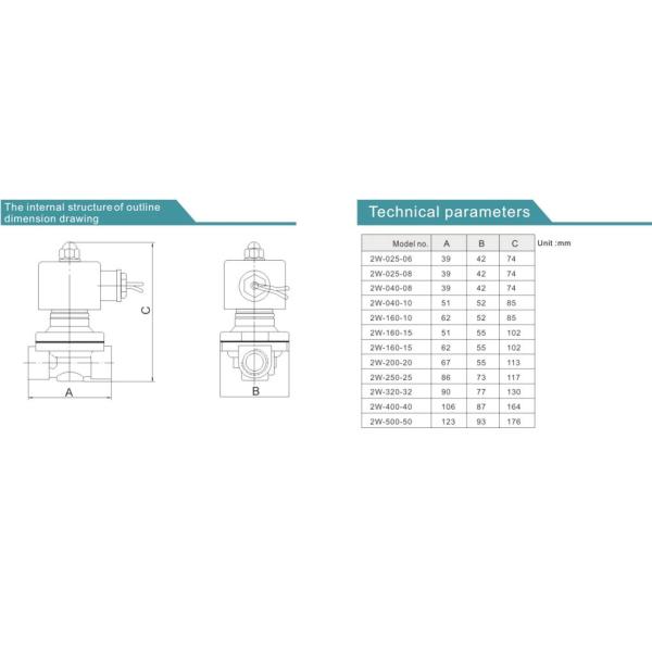 Латунь 2В-160-15 КЭ 16мм потока БСП нормально закрывала АК клапана соленоида 24В
