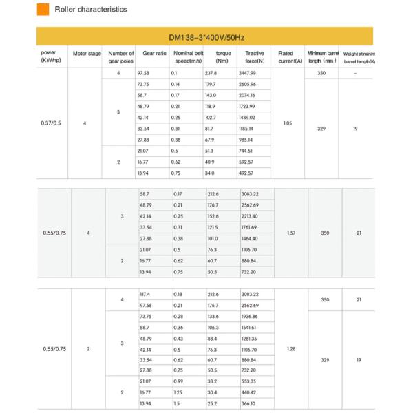 138 мм пищевой класс 304 нержавеющей стали ремень конвейер барабан мотор ролик для пищевой промышленности