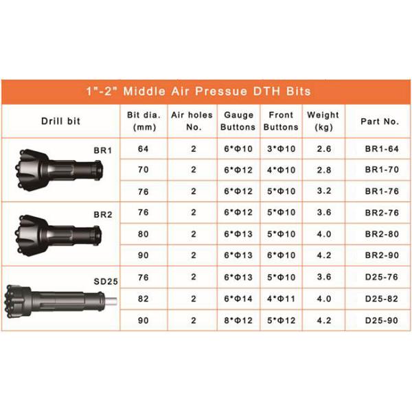 ПОЛИСМЕН 32 буровое оборудование 34 42 44 54 64 битов ДТХ для минирования Австралии