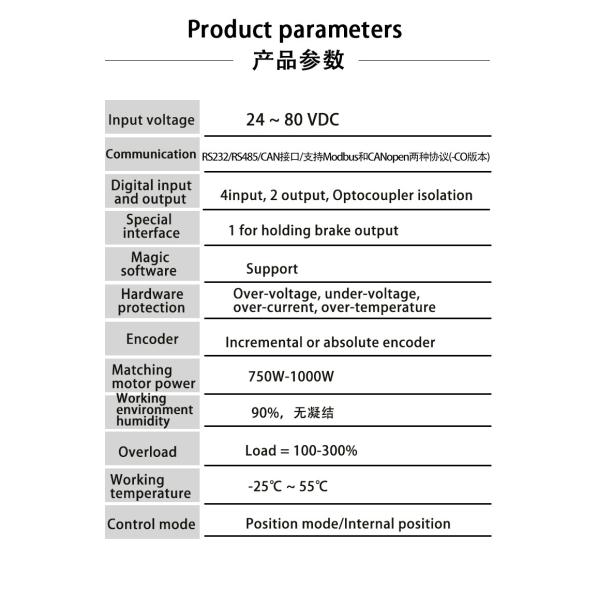 CE 24 - привод мотора сервопривода DC низшего напряжения 80V для робота AGV