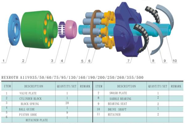Rexroth A11VO260DR/11R-NPD12N00 Hydraulic Piston Pumps and Spare Parts