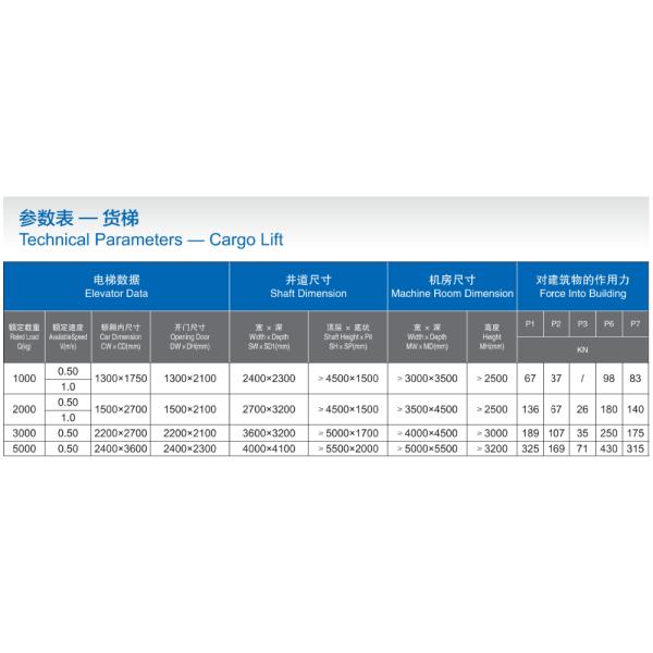 ORIGIN CARGO LIFT ELEVATOR GERMAN RELIABLE PERFORMANCE RESIDENTIAL FREIGHT ELEVATOR