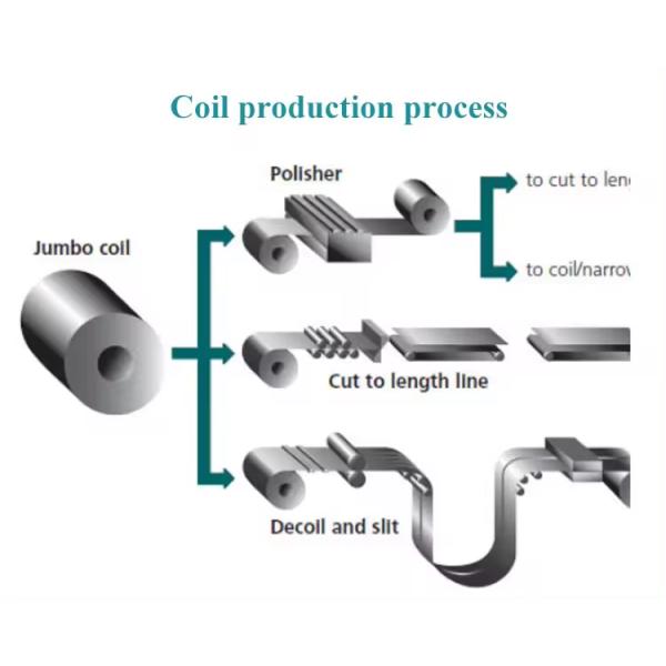 0.3-50mm Coil Roll Tolerance ±1% Stainless Steel 304 Cold Rolled SS 316