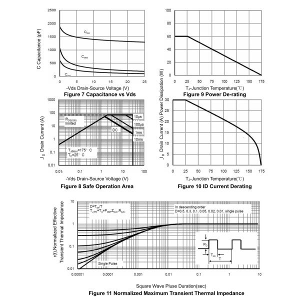 P Channel Enhancement Mode Mosfet Power Transistor 60P03D TO-252 30V
